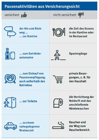 Ingenieurbüro für Arbeitssicherheit