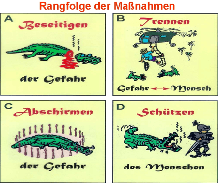 Gefährdungsbeurteilung