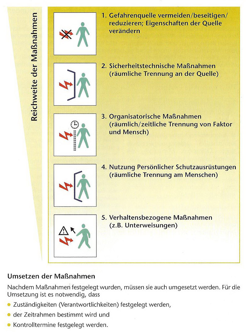 Reichweite der Maßnahmen